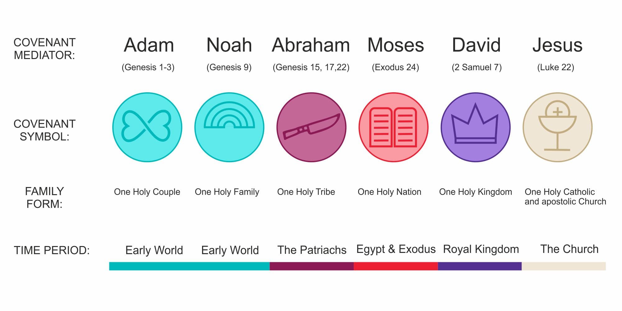 The Covenant Structure of Salvation History