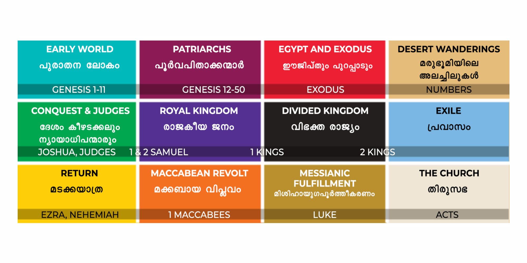 Understanding the 12 Time Periods